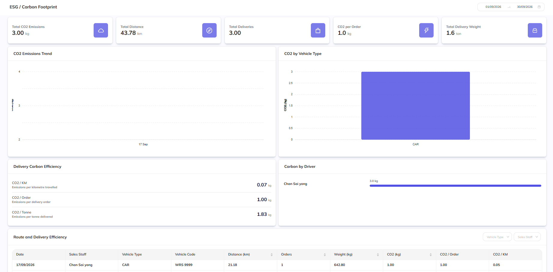 ESG Report Summary 1