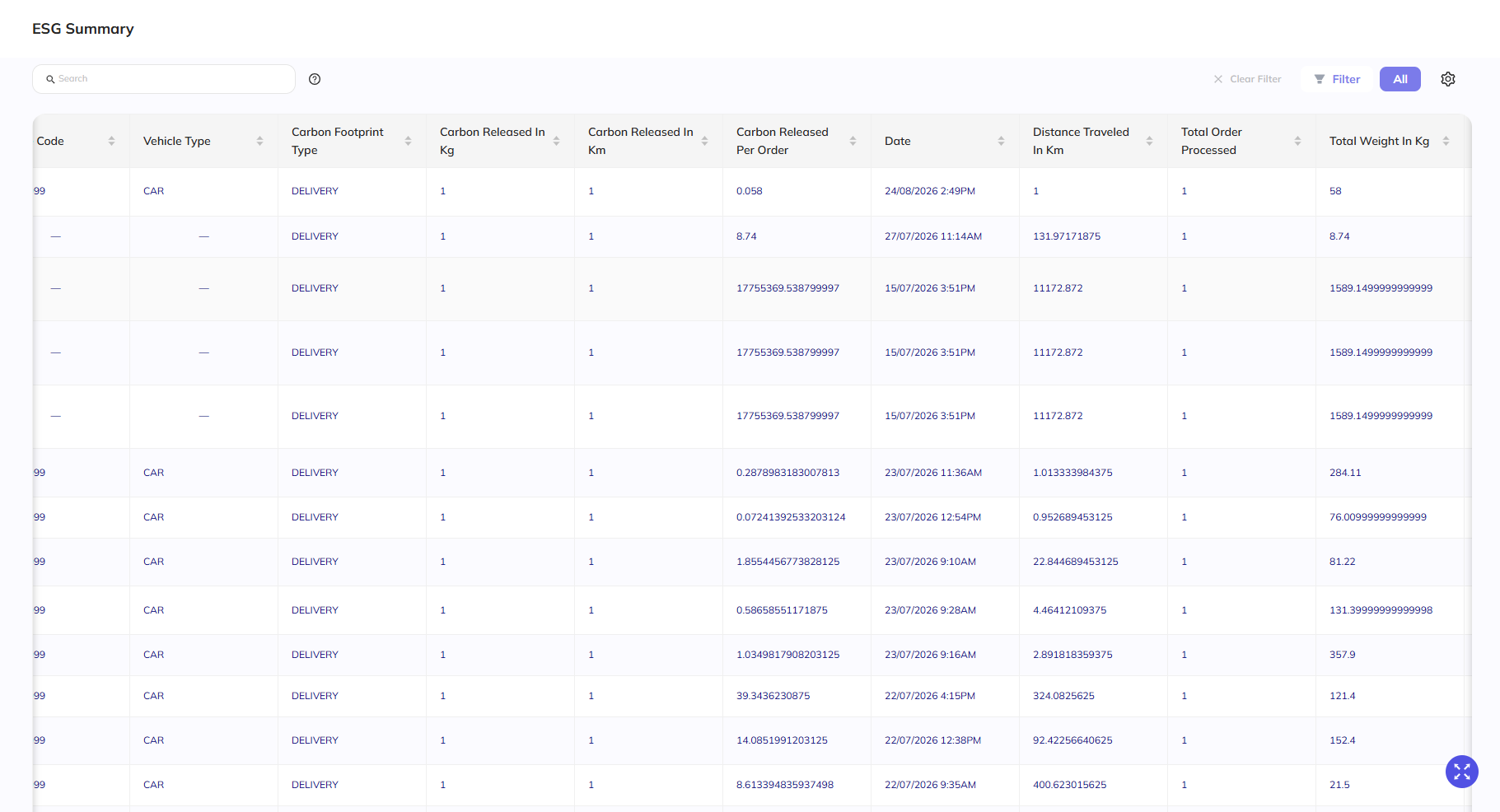 ESG Report Summary 2
