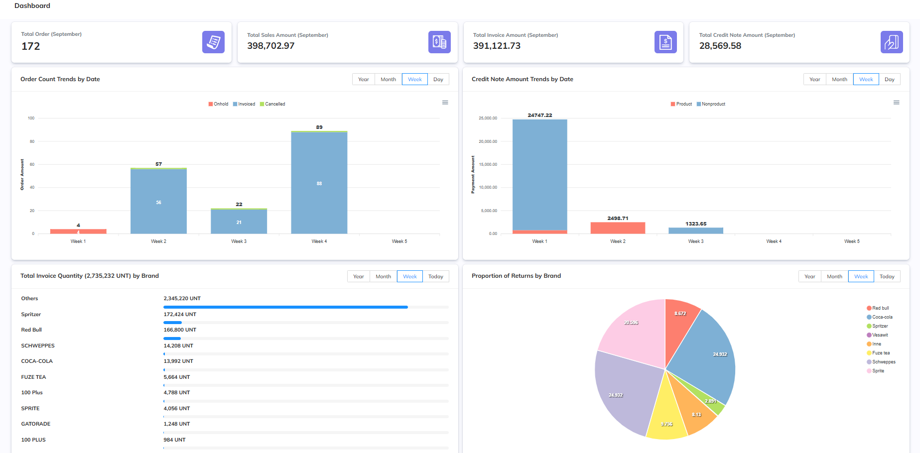 Zappit management dashboard